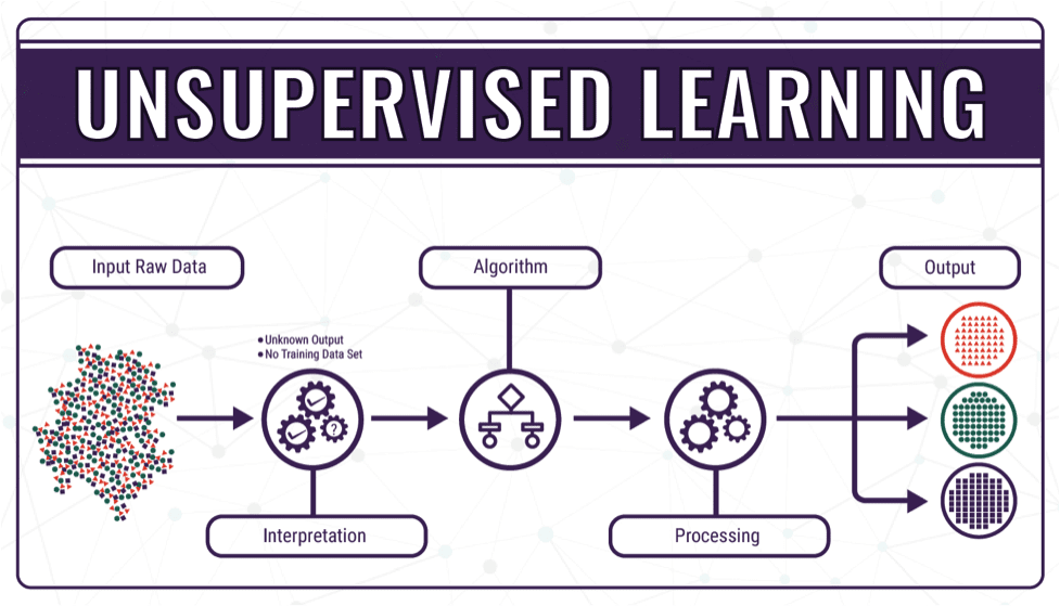 Machine Learning Explained: Understanding Supervised, Unsupervised, and ...