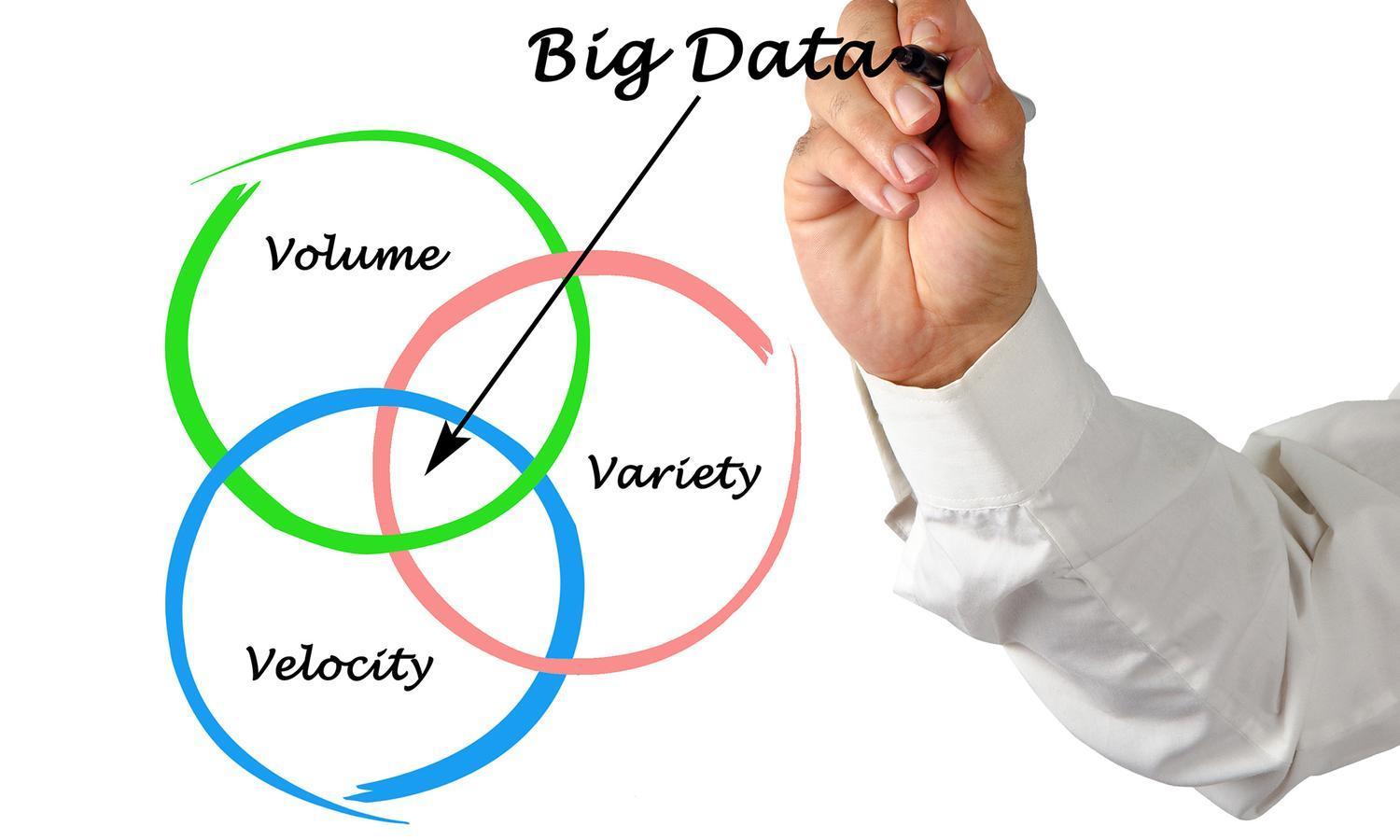 Why The 3V s Are Not Sufficient To Describe Big Data Datafloq