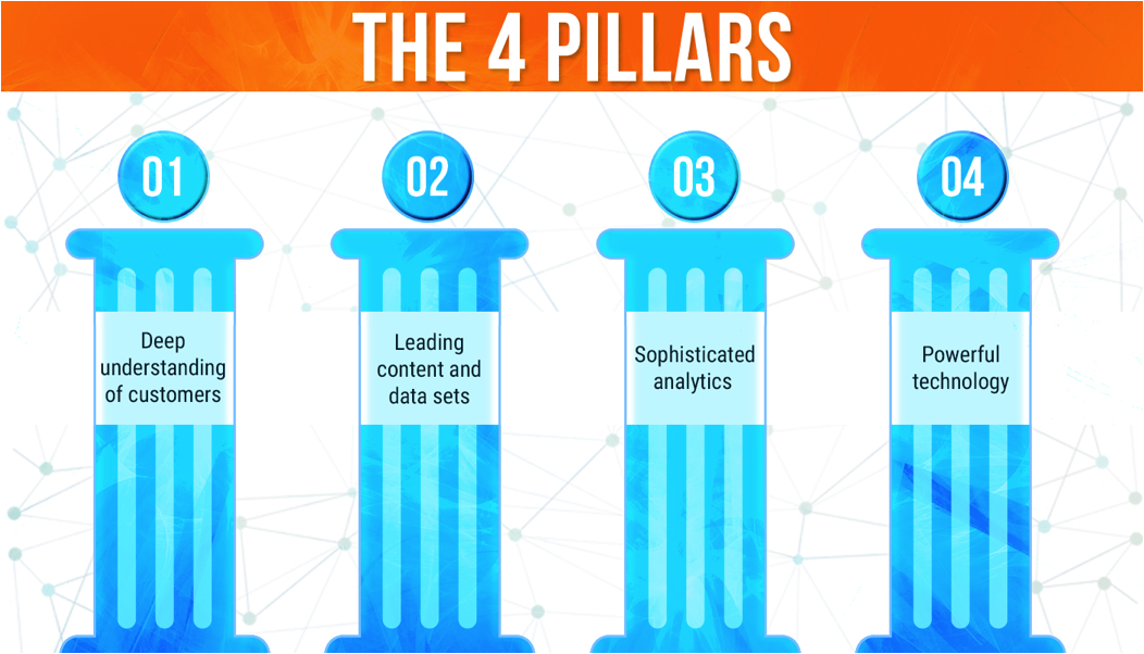 4 pillars analytics