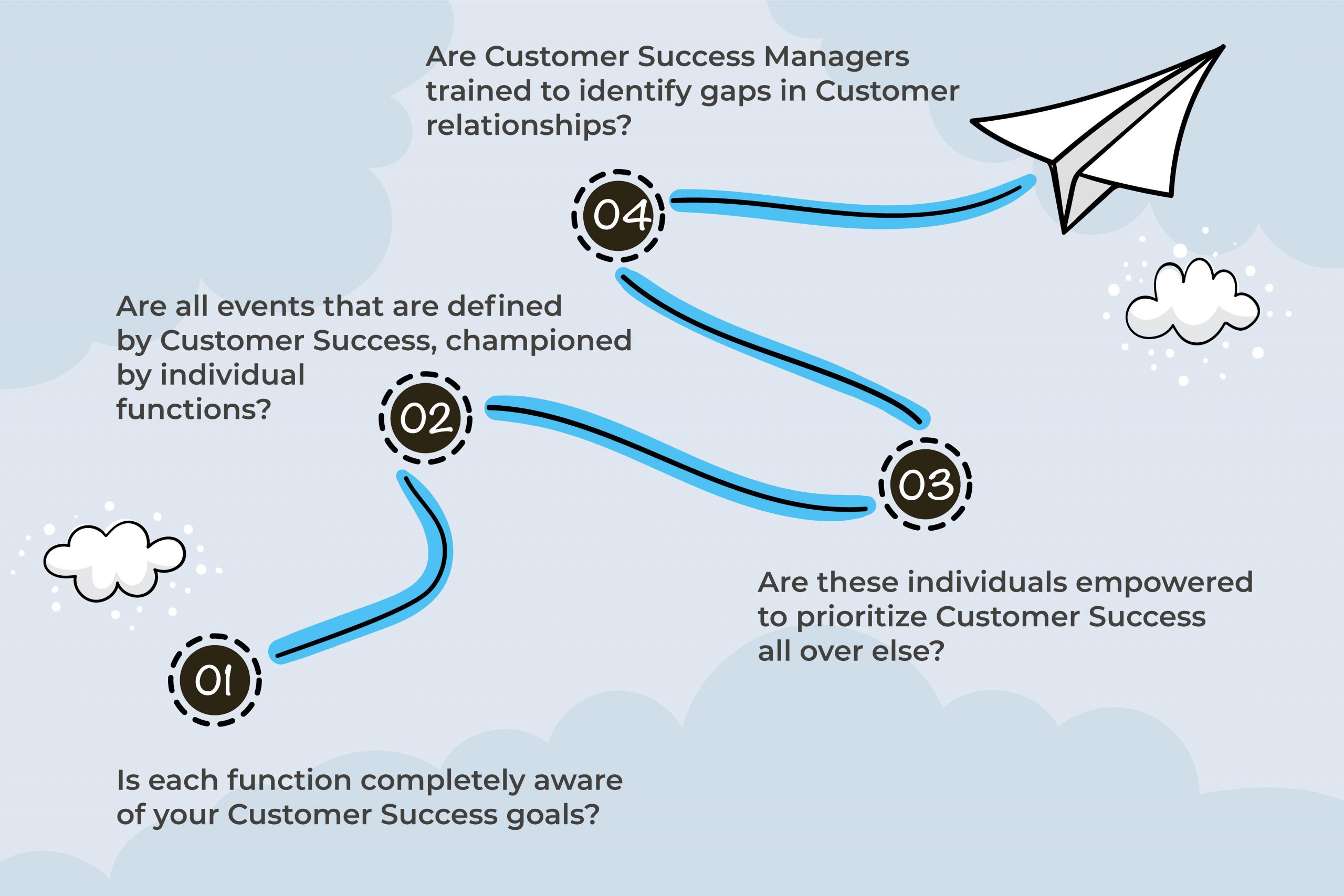 Evaluating Customer Success
