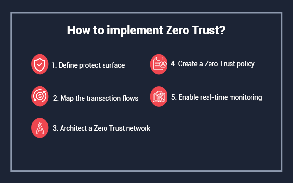 How to Implement Zero Trust? 