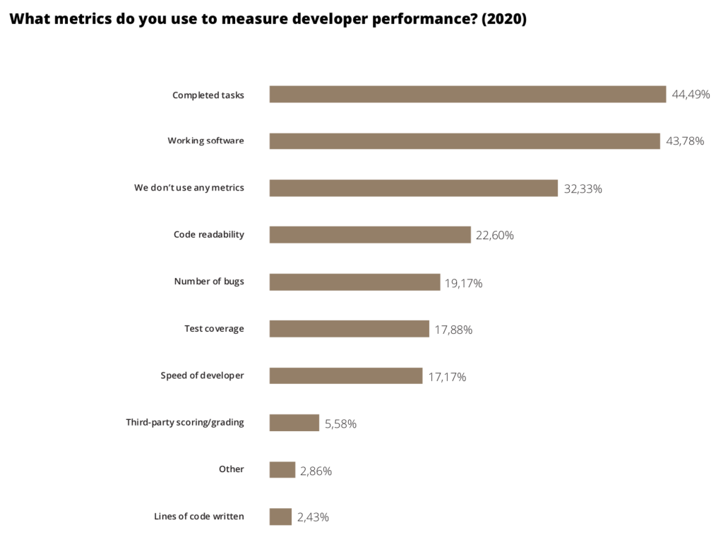 software developer performance metrics