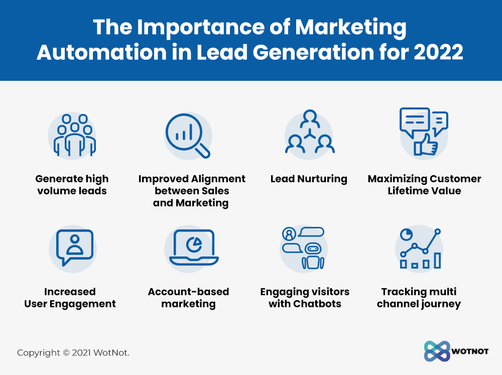 The Importance of Marketing Automation in Lead Generation for 2022 Infographic