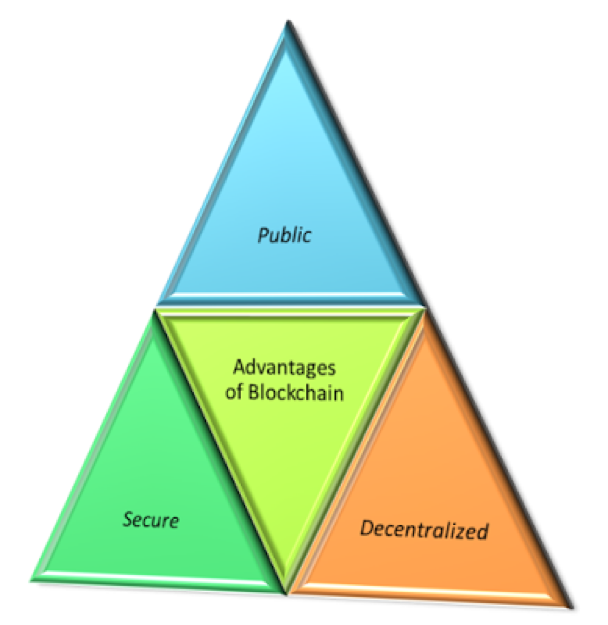 advantages blockchain