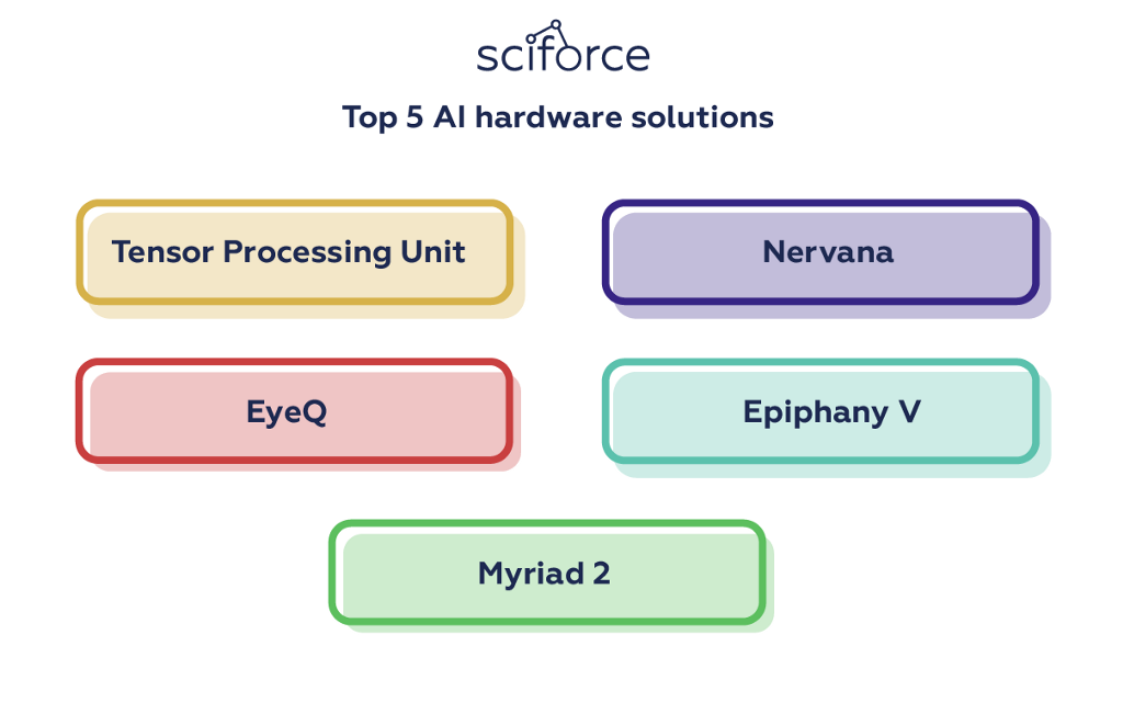 AI-hardware-solutions