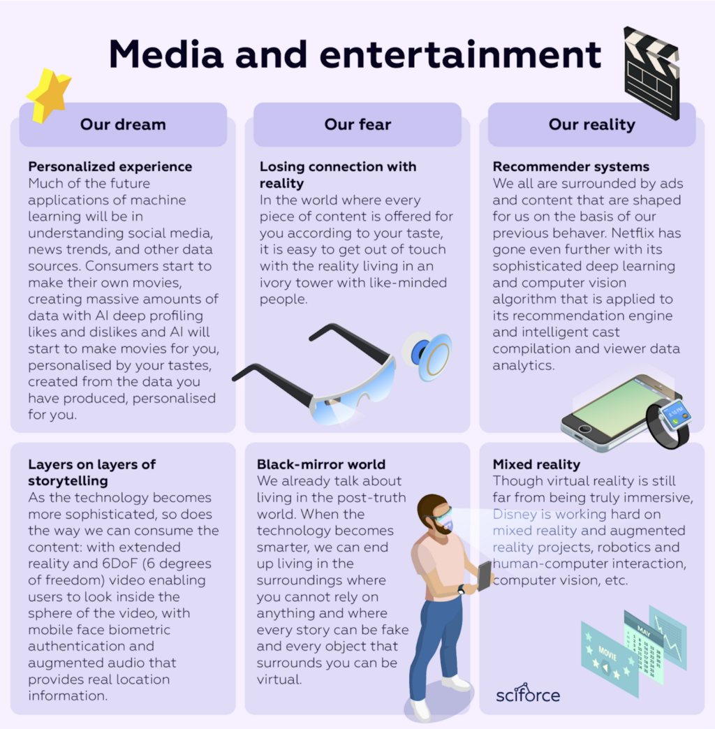 Artificial Intelligence for Media and Entertainment