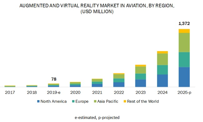 Piloting and VR: How The Aviation Industry Teaching us to Utilise ...