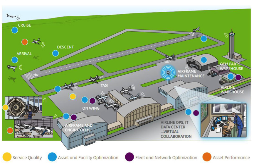 Aviation industrial Internet