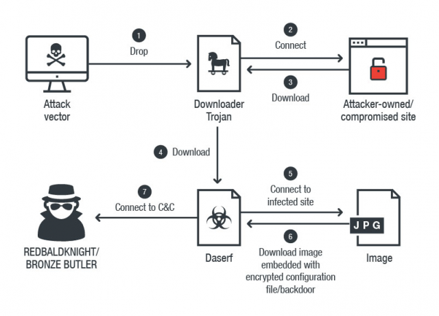 Backdoor-Trojan-and-Shell-Attacks