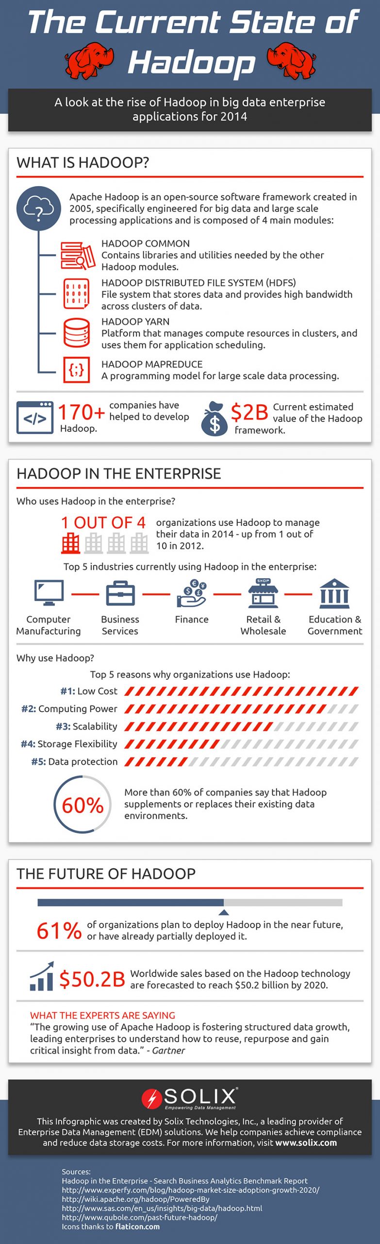 What is Hadoop and Five Reasons Organisations Use Hadoop