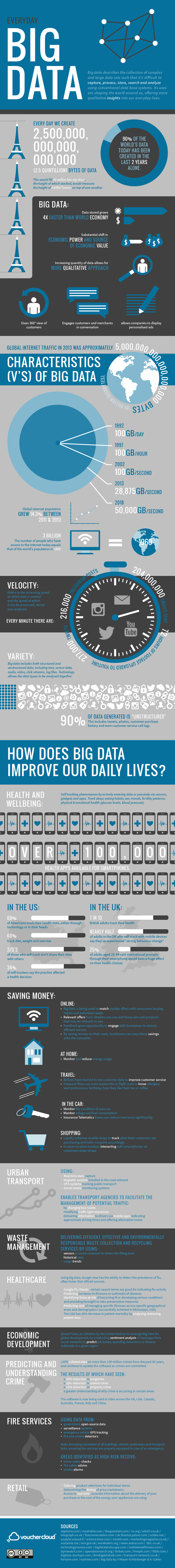 21 Ways How Will Big Data Improve Your Life