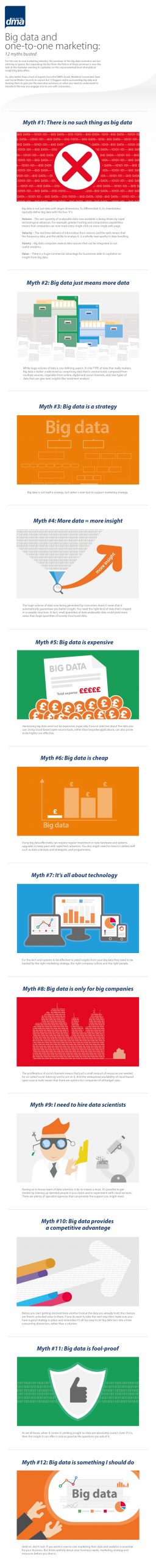 12 Big Data One-to-One Marketing Myths - Infographic