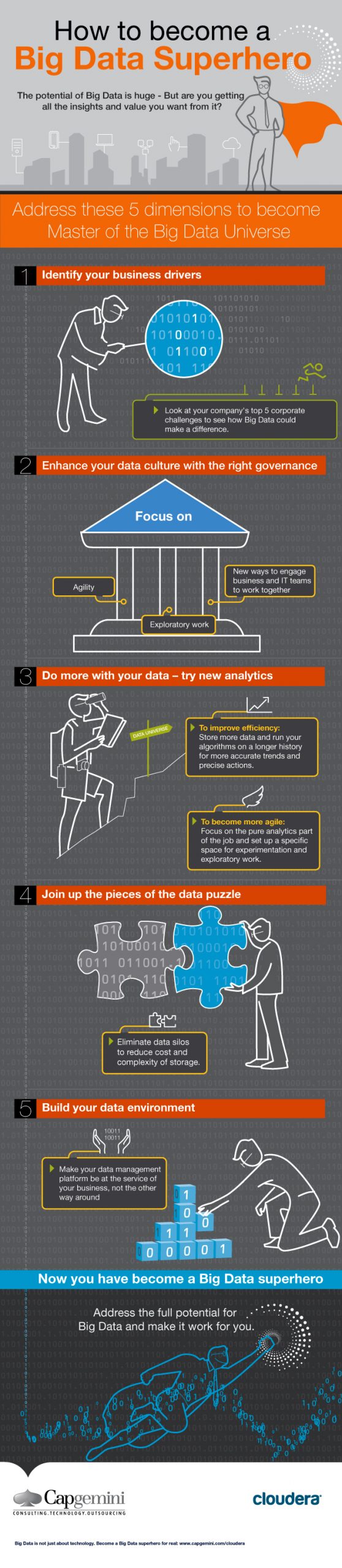 Five Dimensions To Make The Most of Big Data - Infographic