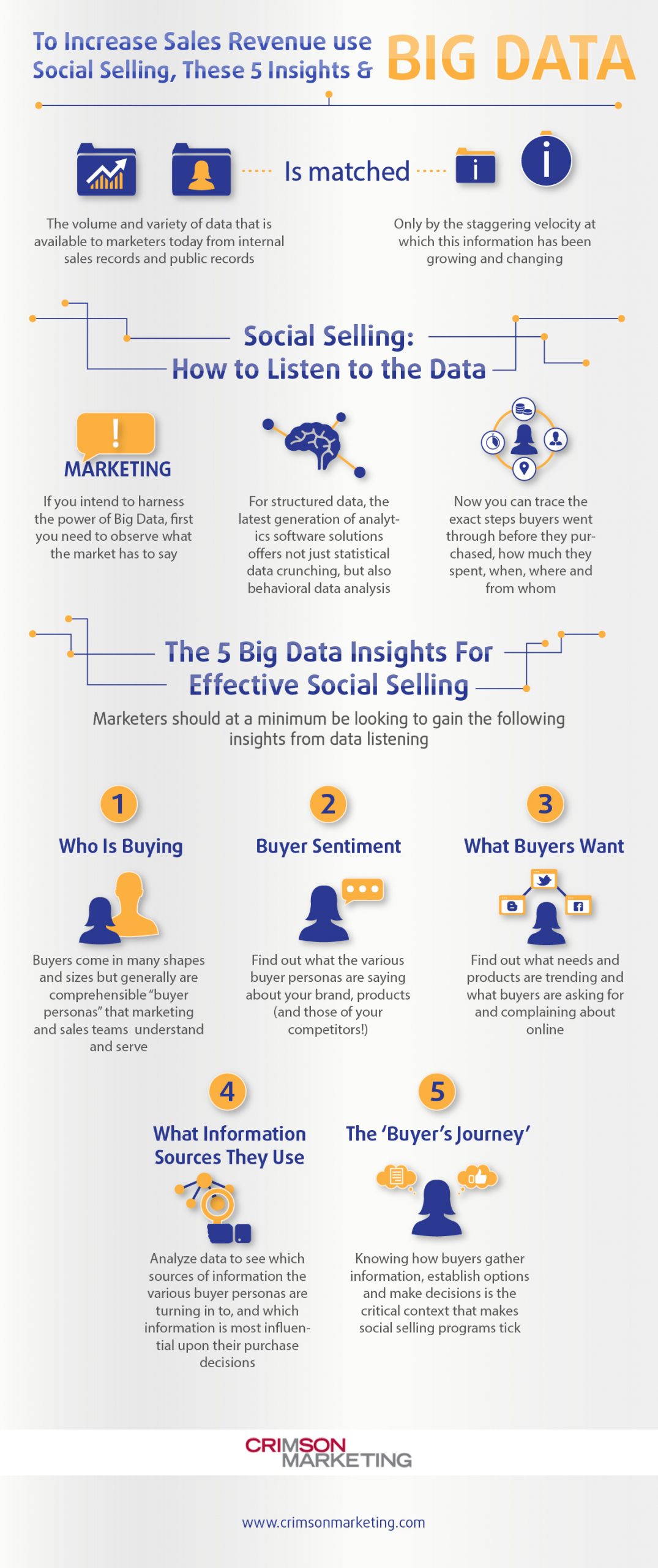How To Increase Your Sales Using Big Data And Social Selling - Infographic