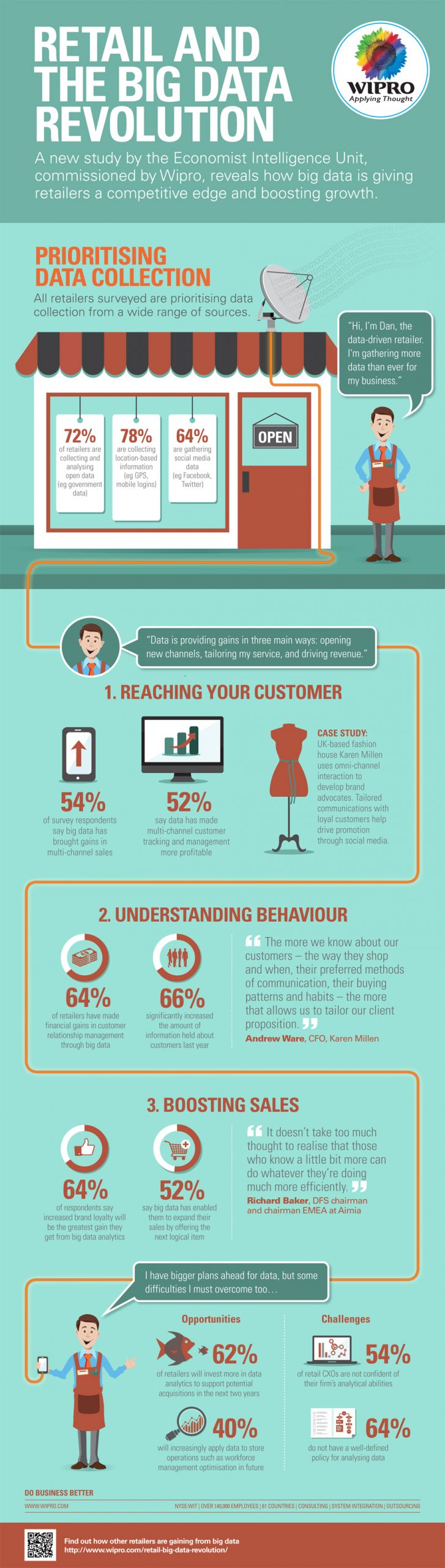 How Big Data Gives Retailers a Competitive Edge and Boosts Growth - Infographic
