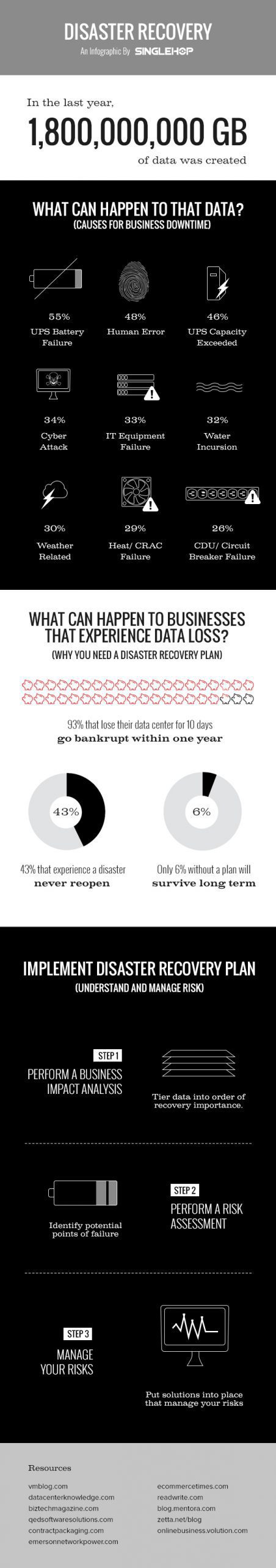 How Data Disasters Can Seriously Harm Your Company - Infographic