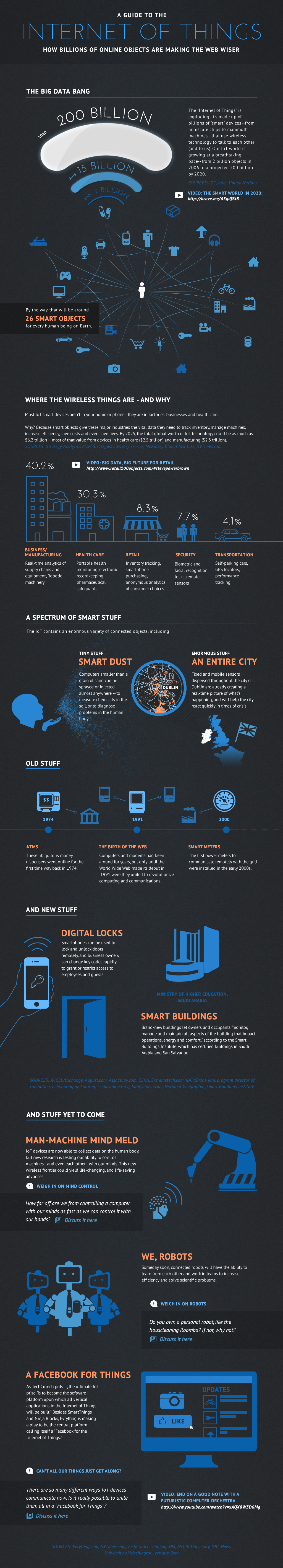 How The Internet of Things Will Make Our World Smart- Infographic