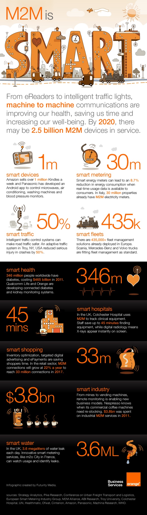 How M2M Data Will Have a Major Impact by 2020 - Infographic