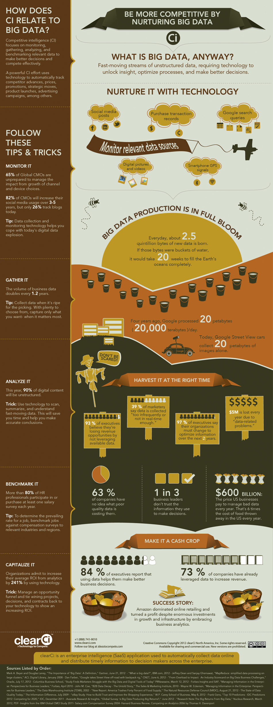 How To Become More Competitive With Big Data - Infograhic