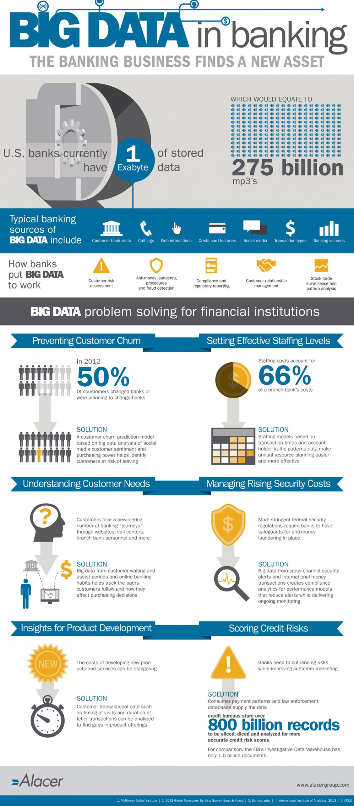 Big Data is big business in banking