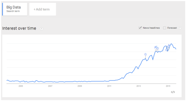 Big Data buzz