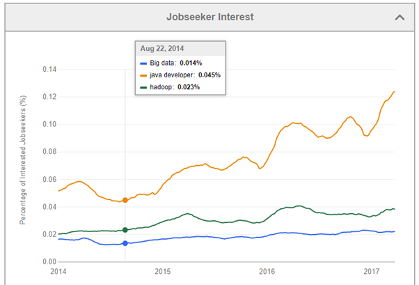 big-data-job-seekers
