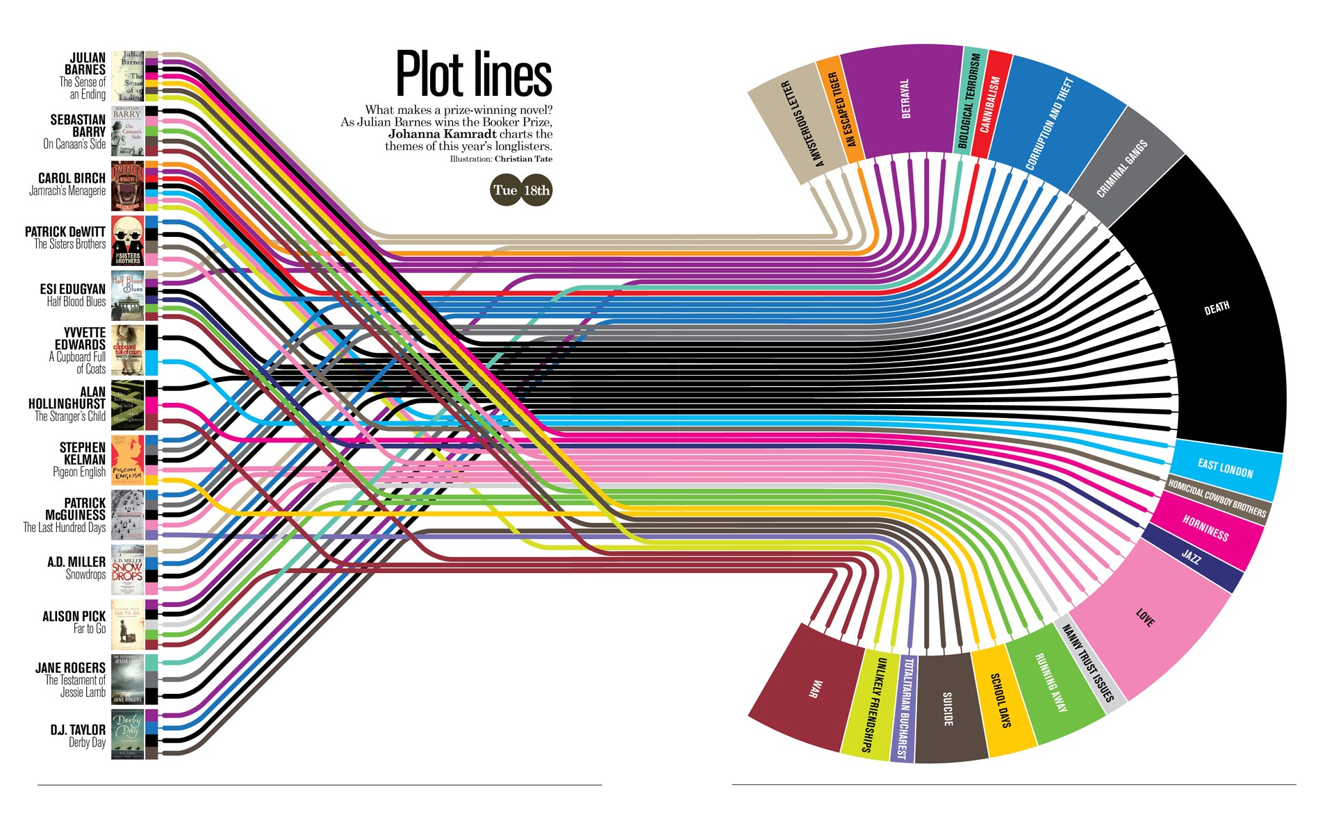 Big Data plot lines