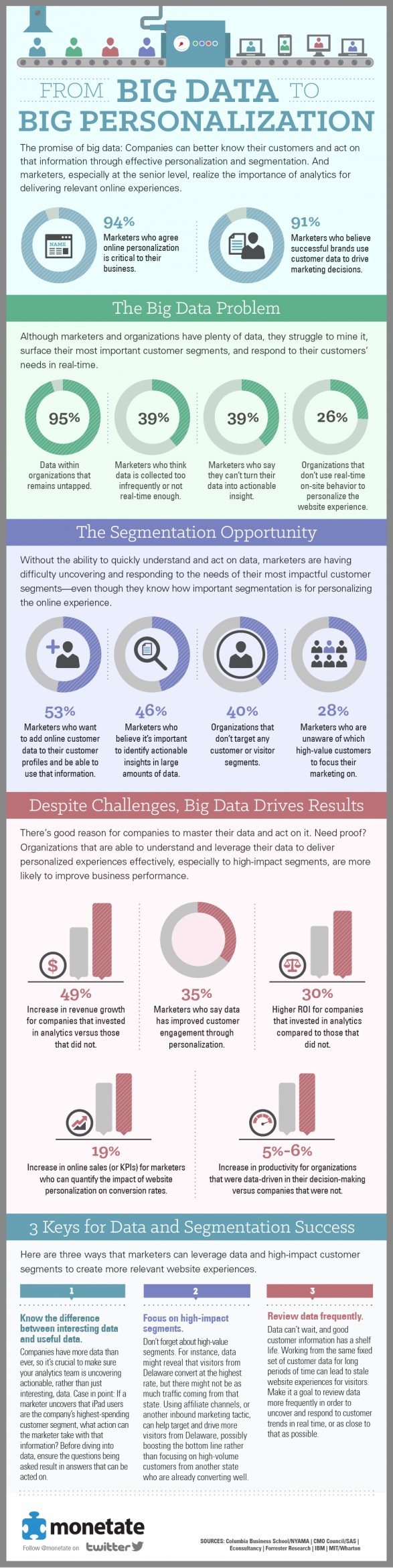 big-data-to-big-personalization-infographic