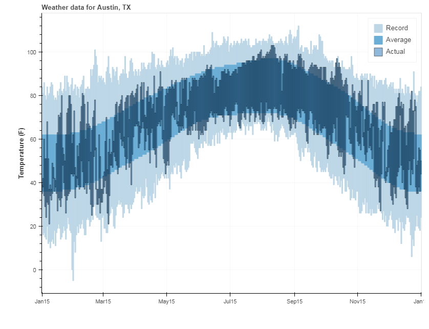 big data tools