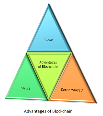 Blockchain advantages