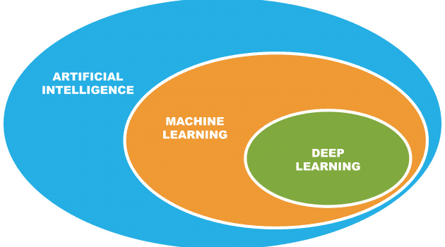 10 Types of Deep Learning Methods for AI Programs