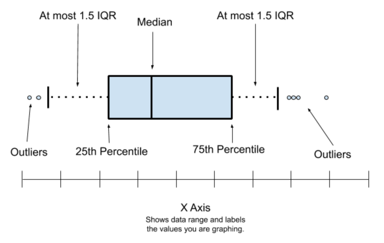 Top Five Methods To Identify Outliers In Data Datafloq