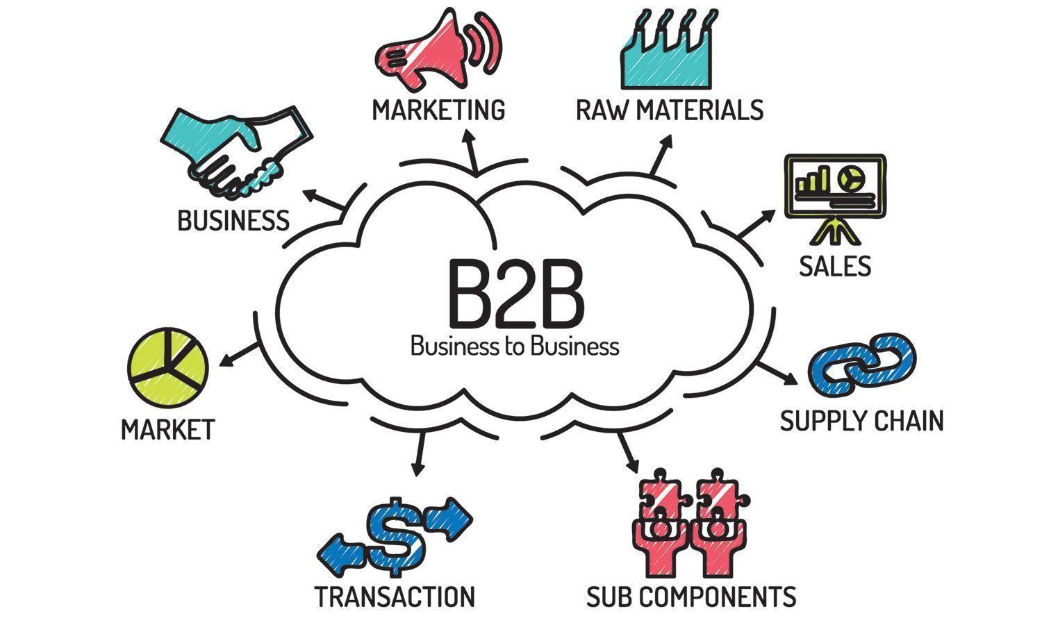 Key Elements of B2B Marketing