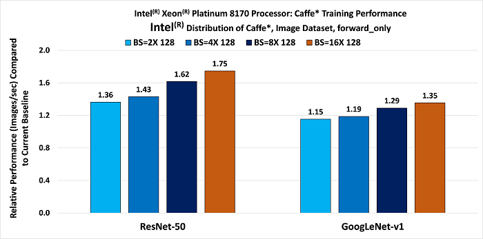 boosting-deep-learning-training-figure6