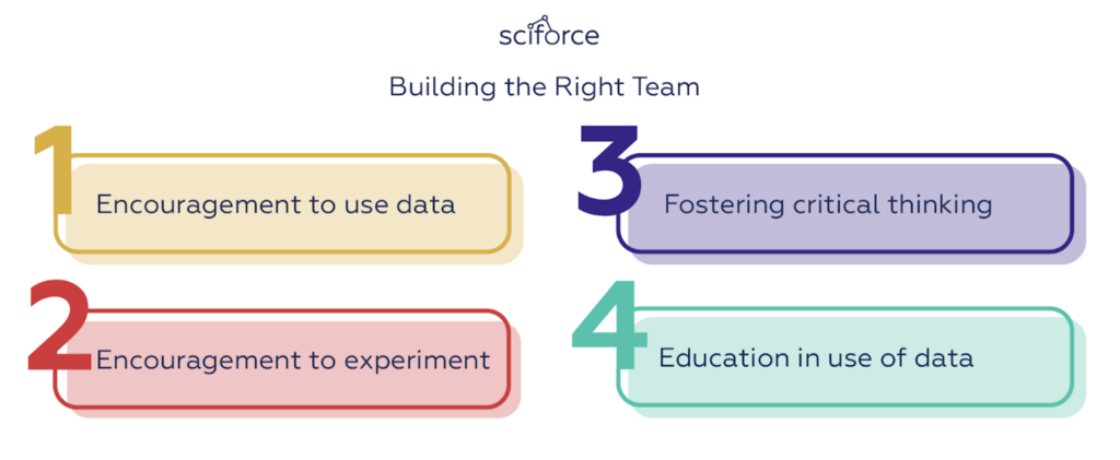 Build the right data team