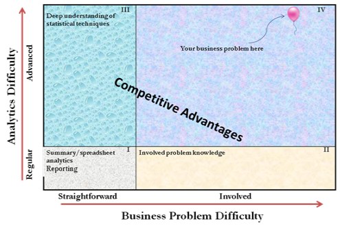 business-analytics-capability-chart