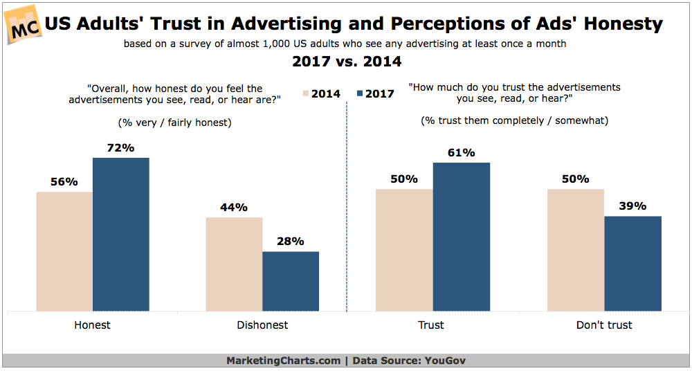 Consumer Perception Advertising 2018