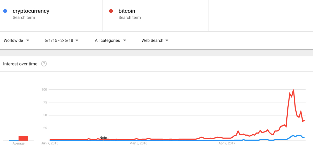 Cryptocurrency vs bitcoin