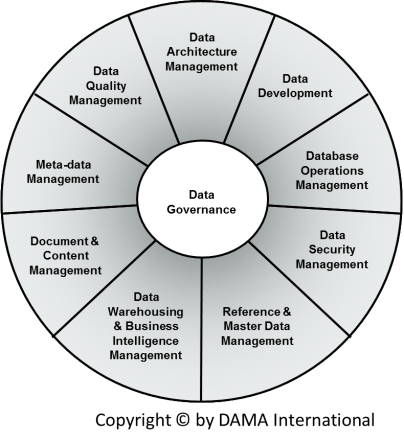 data governance