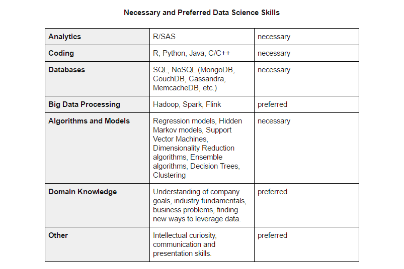 Data-scientist-skillset