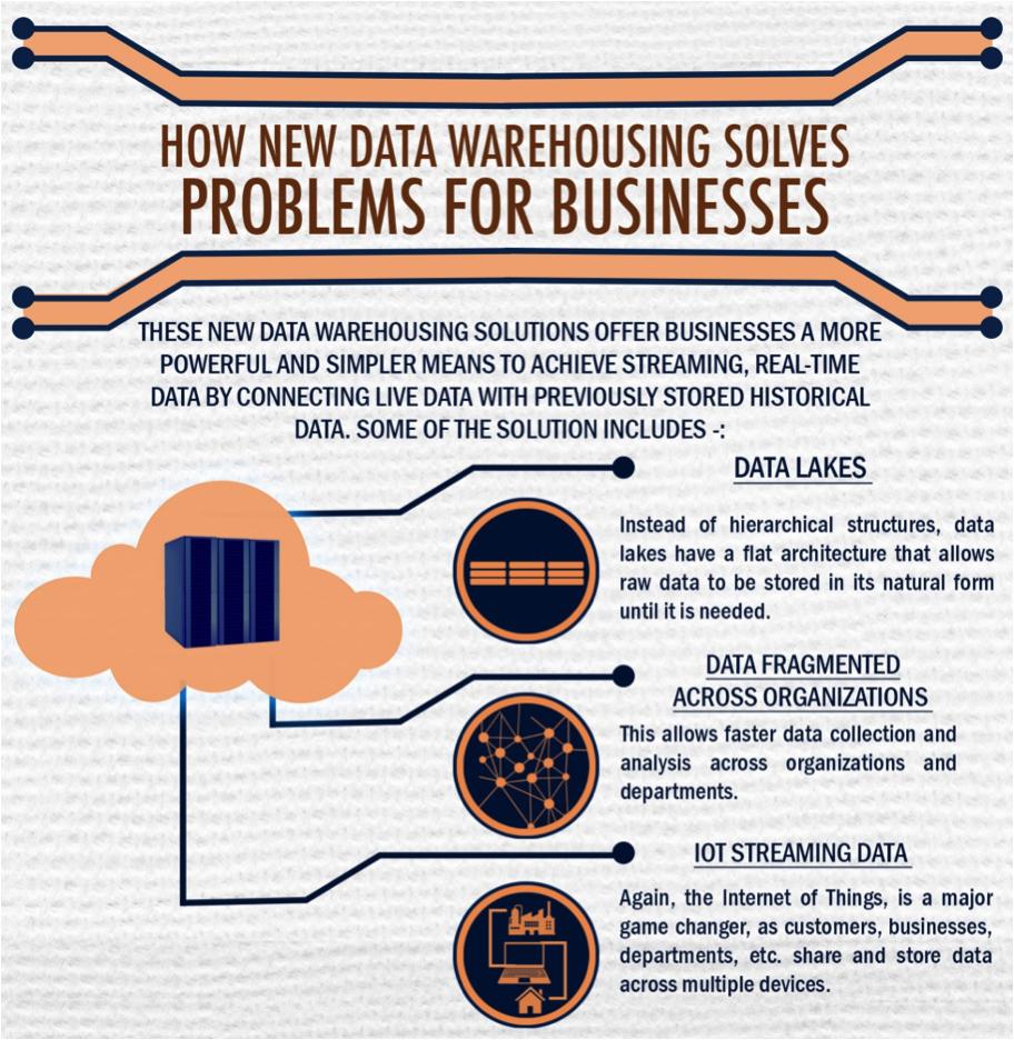 data-warehousing-problems