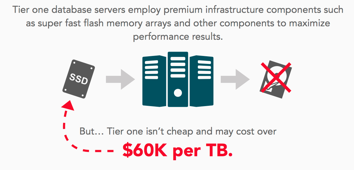 Price database servers