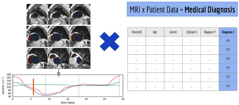 deep learning medical