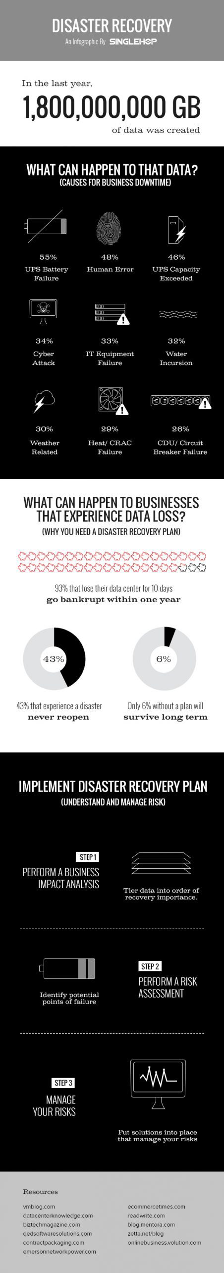disaster data recovery plan