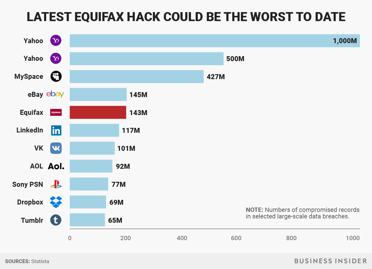 Equifax hack