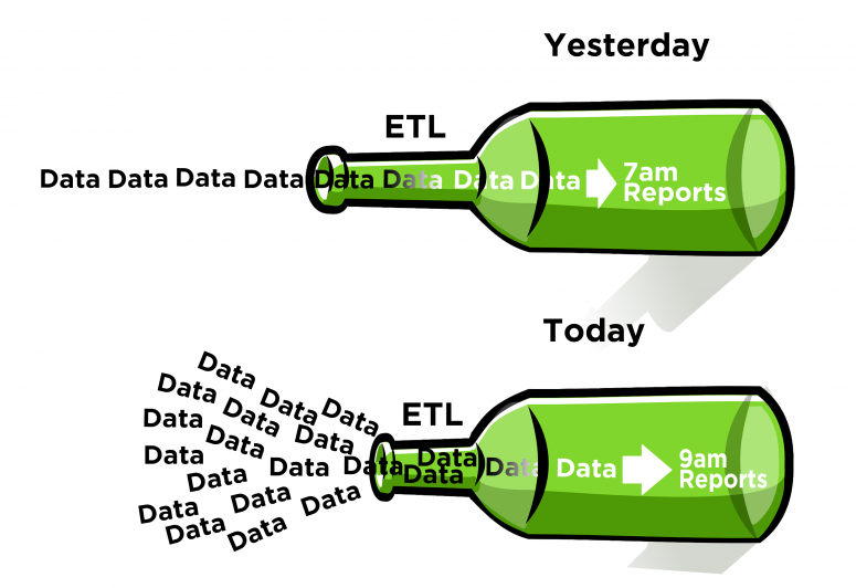 ETL Bottleneck 