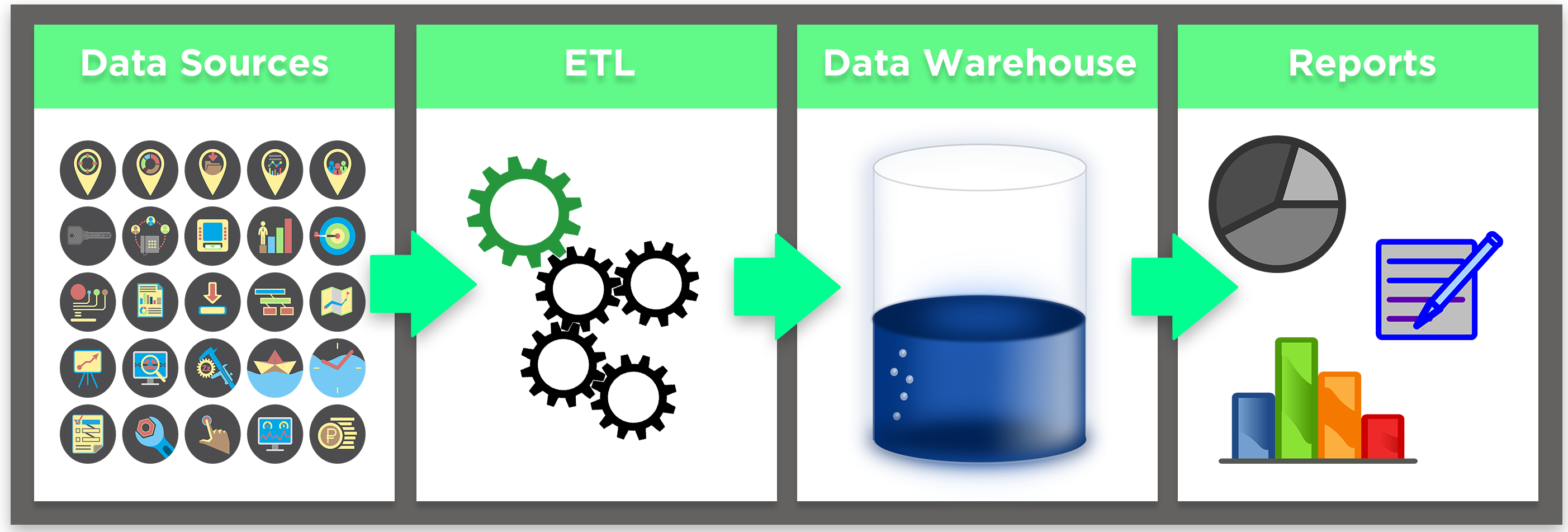 ETL offload process