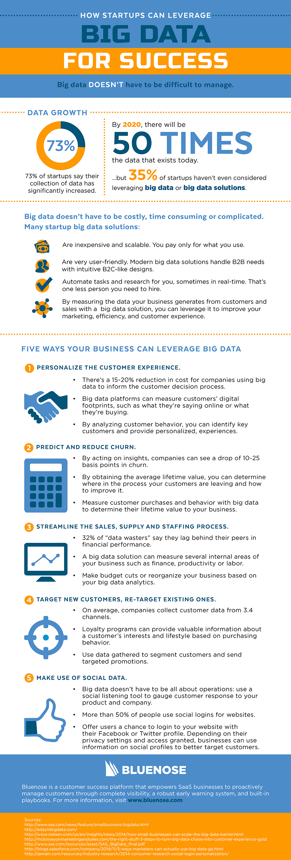 Five Ways How Startups Can Leverage Big Data