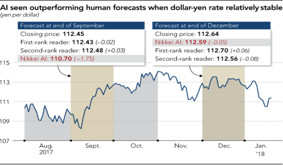 Forex trading