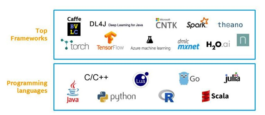 Frameworks Programming Languages